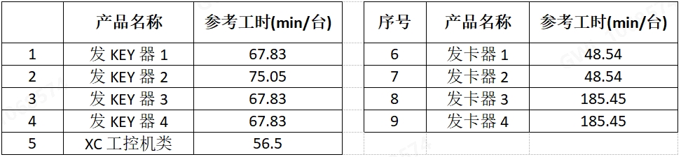 长城信息股份有限公司“产线外包服务” 招标公告